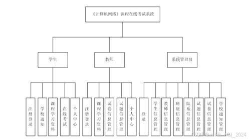 計算機網(wǎng)絡(luò)課程在線考試系統(tǒng)的設(shè)計與實現(xiàn) 基于計算機系統(tǒng)集成視角