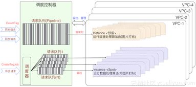場景化封裝，一站式使用，普惠AI集成 阿里云發布智能媒體管理產品，引領計算機系統集成新范式