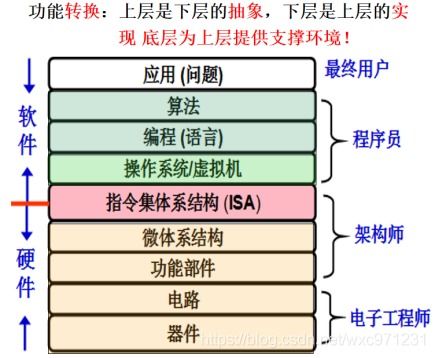 計算機系統集成 從概述到實現