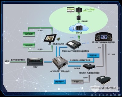 第13屆影響中國客車業 歐科佳引領客車智能化新風向