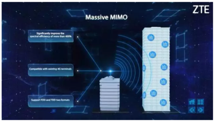 5G+云網(wǎng)+IoT+終端 中興通訊四大引擎驅(qū)動未來，亮相2017世界移動通信大會