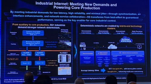 2025國際RF-SOI論壇 江天明深度解讀中國移動5G-A網絡技術研發與戰略布局